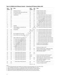 AFBR-703SDDZ Datasheet Page 17