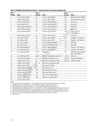 AFBR-703SDDZ Datasheet Page 18