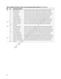 AFBR-703SDDZ Datasheet Page 20