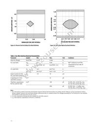 AFBR-703SDZ Datasheet Page 11