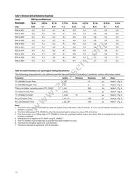 AFBR-703SDZ Datasheet Page 13