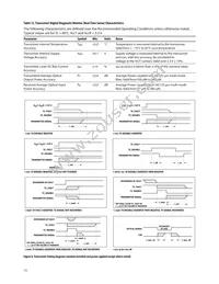 AFBR-703SDZ Datasheet Page 15