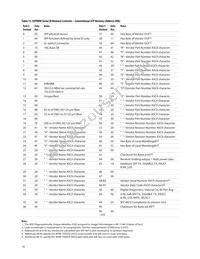 AFBR-703SDZ Datasheet Page 16