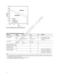 AFBR-707SDZ Datasheet Page 11