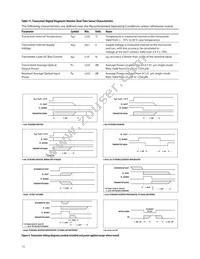 AFBR-707SDZ Datasheet Page 15