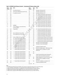 AFBR-708SMZ Datasheet Page 15