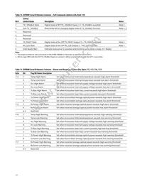 AFBR-708SMZ Datasheet Page 17