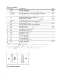 AFBR-709ASMZ Datasheet Page 8