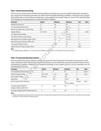 AFBR-709ASMZ Datasheet Page 9