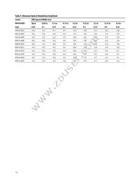 AFBR-709ASMZ Datasheet Page 13