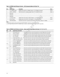 AFBR-709ASMZ Datasheet Page 18