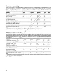 AFBR-709DMZ Datasheet Page 9