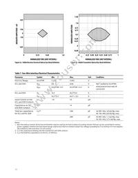 AFBR-709DMZ Datasheet Page 11