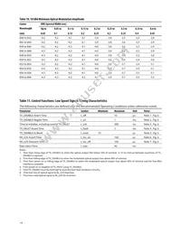 AFBR-709DMZ Datasheet Page 14