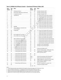 AFBR-709DMZ Datasheet Page 17