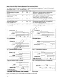 AFBR-709SMZ Datasheet Page 15