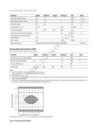 AFBR-720XPDZ Datasheet Page 7