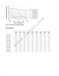 AFBR-720XPDZ Datasheet Page 8