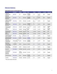 AFBR-79EADZ Datasheet Page 5