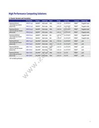 AFBR-79EADZ Datasheet Page 7