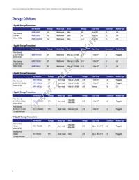 AFBR-79EADZ Datasheet Page 8