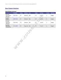 AFBR-79EADZ Datasheet Page 10