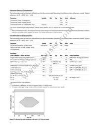 AFBR-79EBPZ Datasheet Page 5