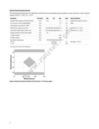 AFBR-79EBPZ Datasheet Page 6