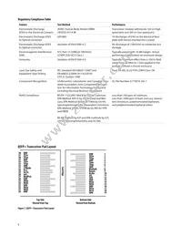 AFBR-79EBPZ Datasheet Page 9