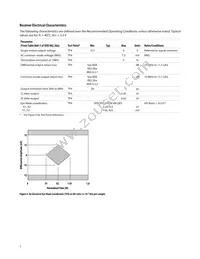 AFBR-79EIDZ Datasheet Page 7