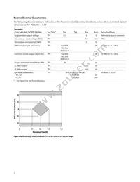 AFBR-79EIPZ Datasheet Page 7