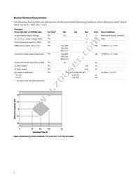 AFBR-79EQPZ Datasheet Page 7