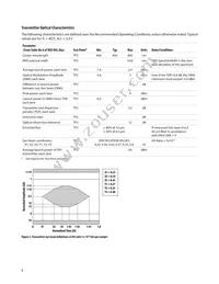 AFBR-79EQPZ Datasheet Page 8