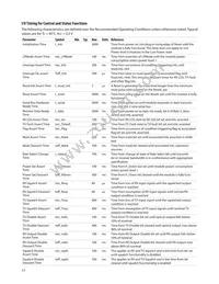 AFBR-79Q4Z-D Datasheet Page 17