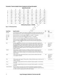 AFBR-811FH3Z Datasheet Page 14