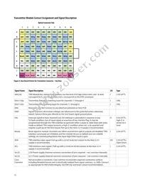 AFBR-820BPZ Datasheet Page 15