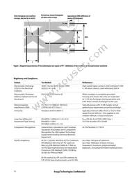 AFBR-83CDZ Datasheet Page 10