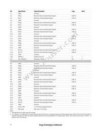 AFBR-83CDZ Datasheet Page 14