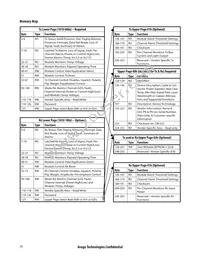 AFBR-83CDZ Datasheet Page 20