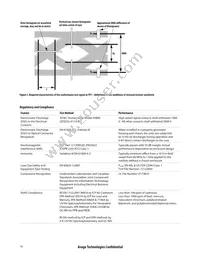 AFBR-83EDZ Datasheet Page 10