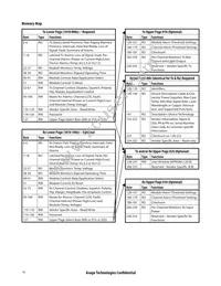 AFBR-83EDZ Datasheet Page 19