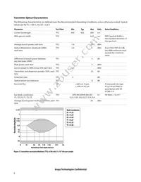 AFBR-83PDZ Datasheet Page 8