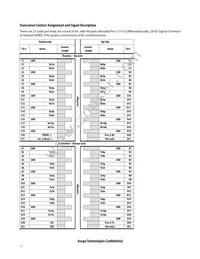 AFBR-83PDZ Datasheet Page 11