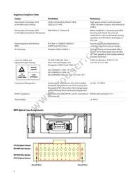 AFBR-8420Z Datasheet Page 3