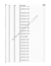 AFBR-8420Z Datasheet Page 10