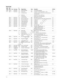 AFBR-8420Z Datasheet Page 13