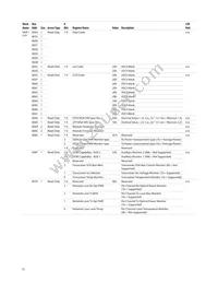 AFBR-8420Z Datasheet Page 15