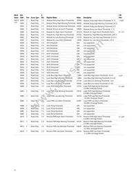 AFBR-8420Z Datasheet Page 17