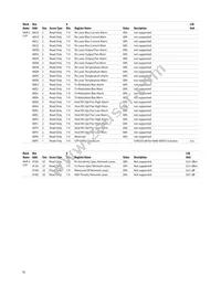 AFBR-8420Z Datasheet Page 18