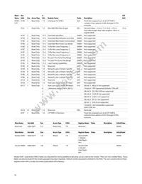 AFBR-8420Z Datasheet Page 19